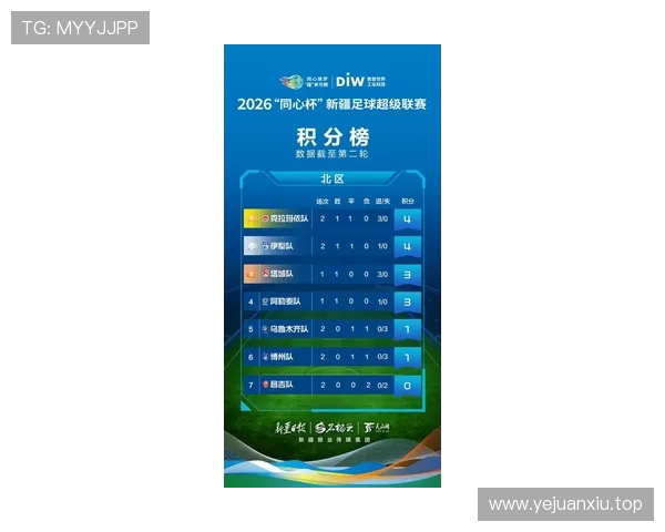 2026世界杯积分榜两队同分怎么排