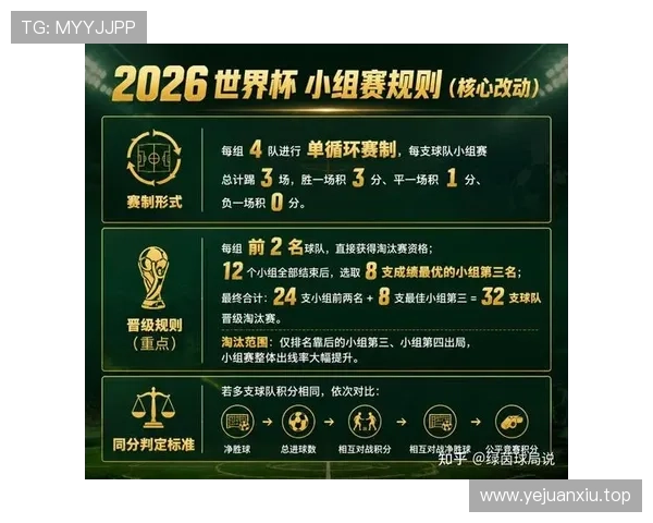 世界杯48队新赛制影响：小组第三晋级成为焦点